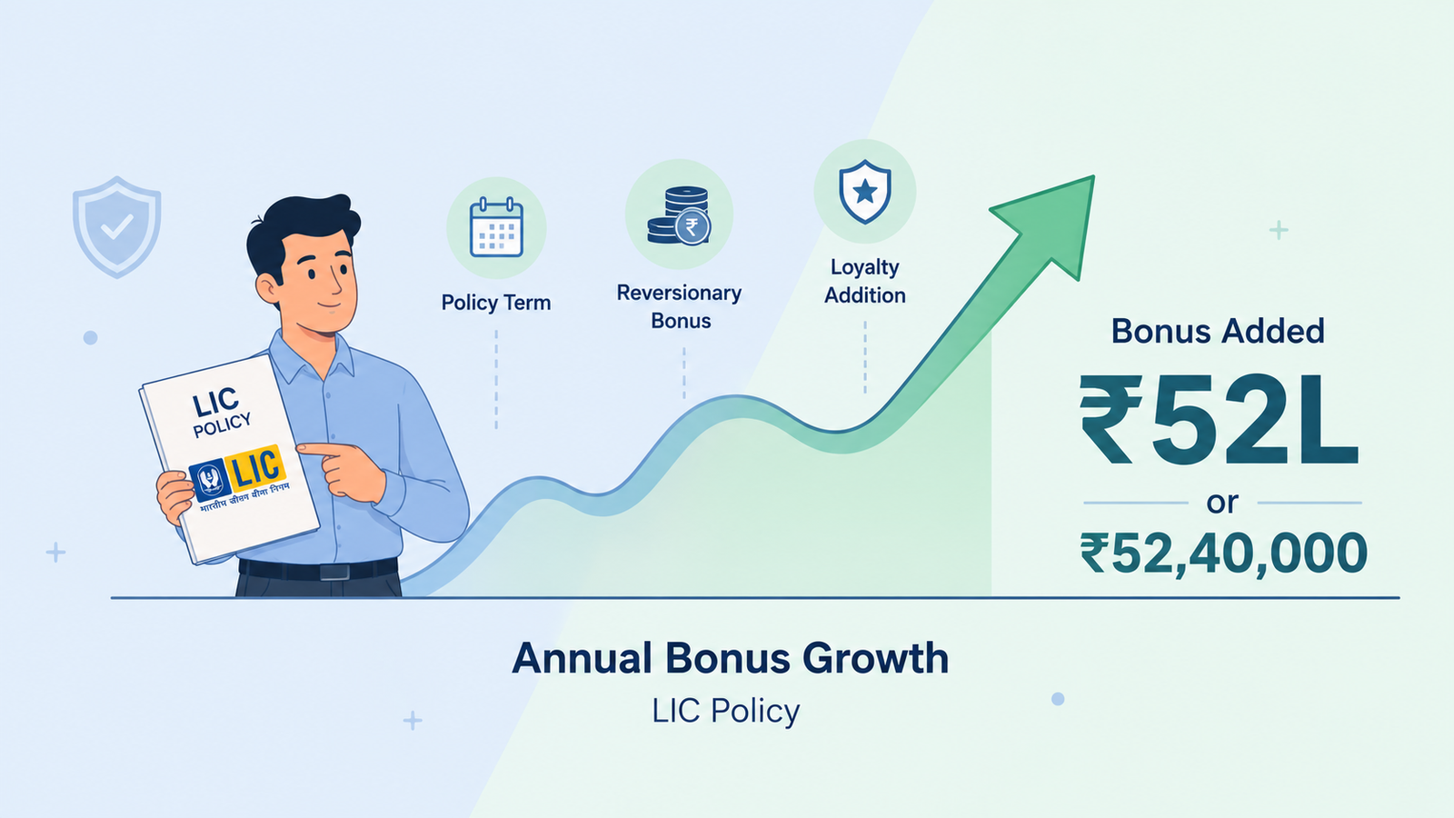 LIC Bonus Rate Information